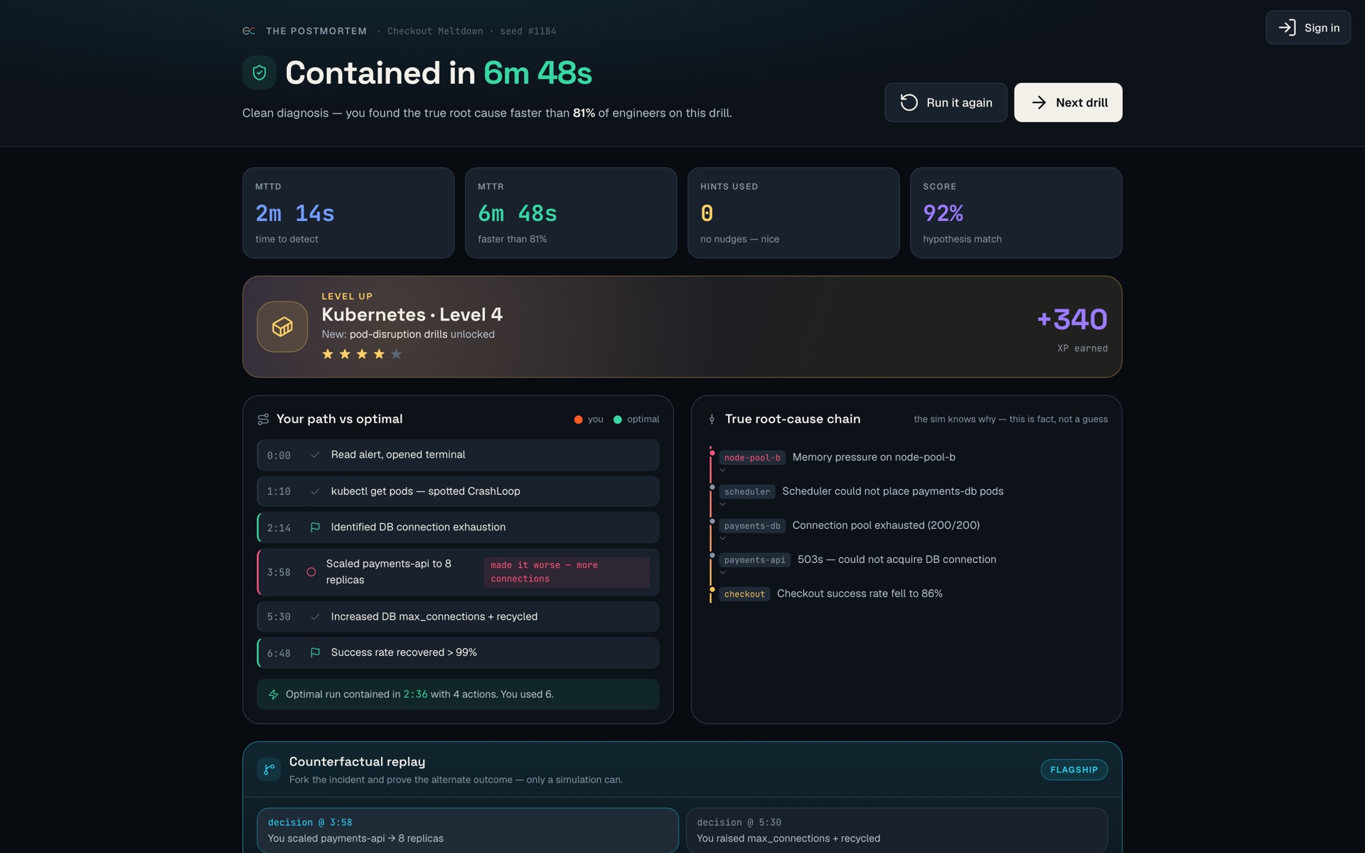 The Postmortem: Contained in 6m 48s headline, MTTD/MTTR/score strip, your-path-vs-optimal timeline, the true root-cause chain, and the counterfactual replay panel